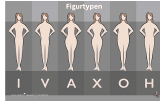 Figurtyp Sanduhr X-Typ Figurtyp Frau